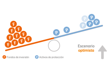 tendencia inversión Plan Creciente