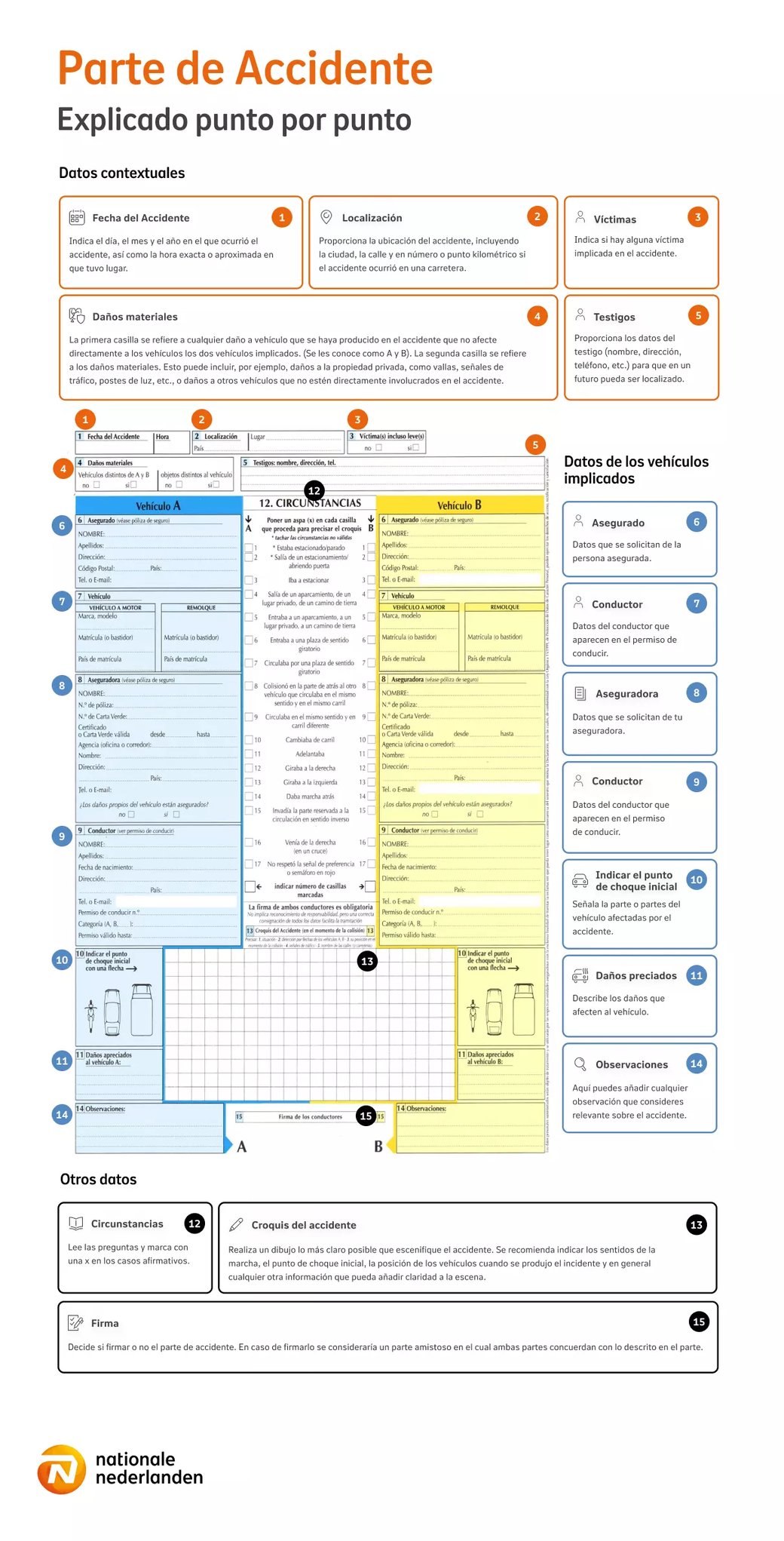 Parte-de-accidente-coche-Nationale-Nederlanden