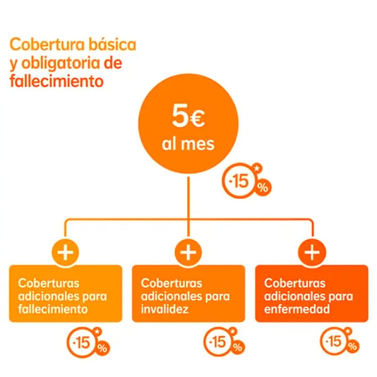 contigo-familia-15-descuento