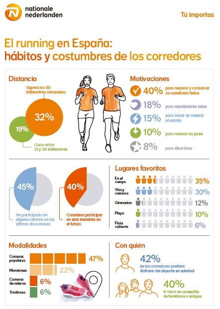 running-espana
