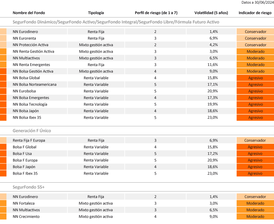 indicador-riesgo-fondos