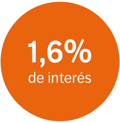 1,6% de interés