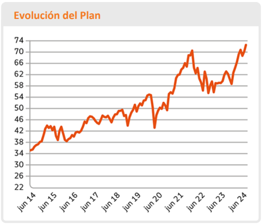 sist.duplo_crecimiento_global sist.duplo_crecimiento_global
